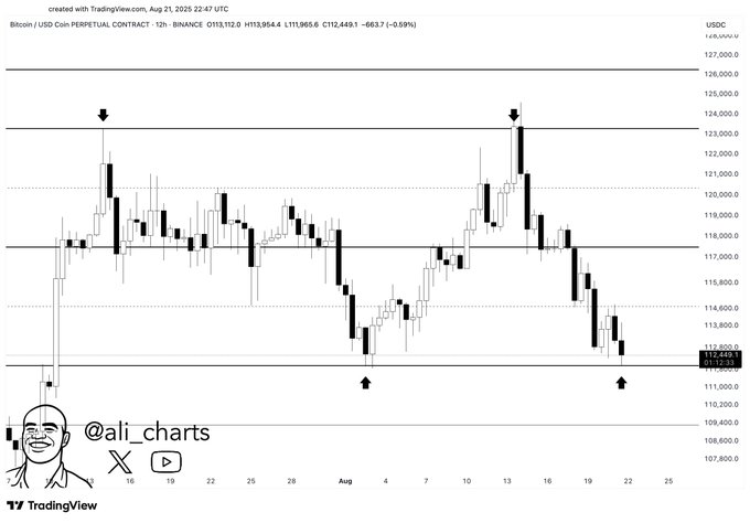 比特币支撑位分析图
