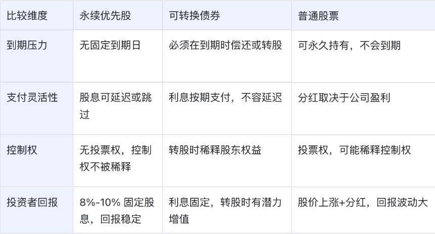 从信仰到金融实验:Michael Saylor 的比特币信用帝国与千亿美元融资构想
