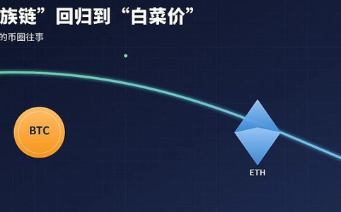 比特币矿工费创新低！回顾链上那些离谱的手续费往事