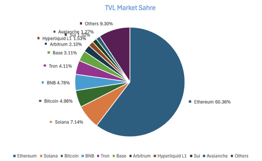 CoinW 研究院周报（2025.8.18-2025.8.24期）