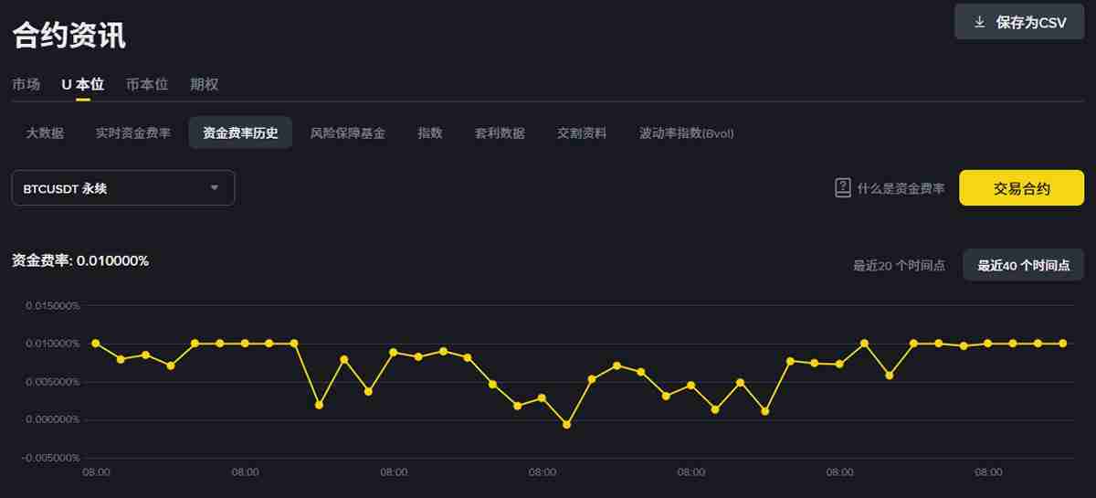 一文详解币安资金费率是什么？怎么看？多久收一次？