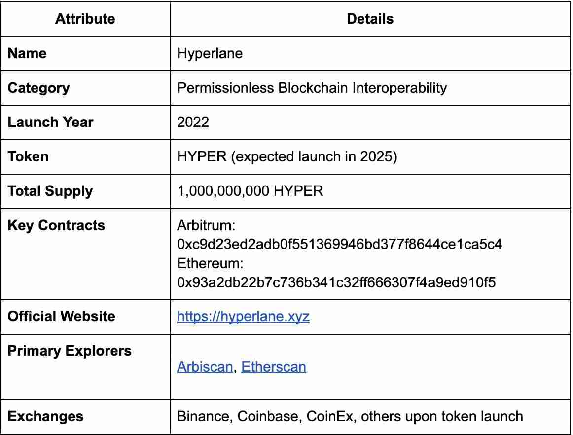 什么是Hyperlane (HYPER币) ？怎么买？HYPER价格预测2025, 2026-2030