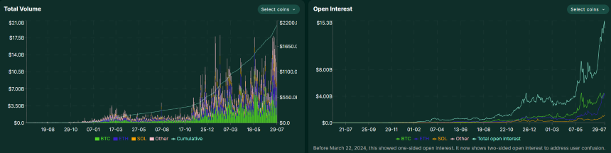 离岸「盛宴已过」：从美股补税到链上定价权，Crypto交易所的「路线之争」