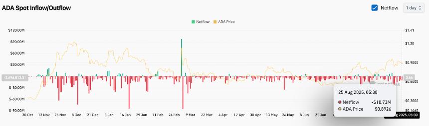  8月26日卡尔达诺（ADA）价格预测 