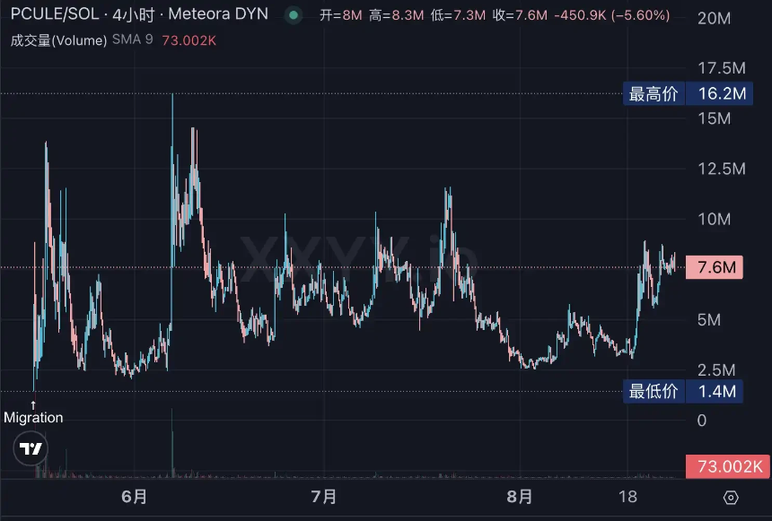 Solana Meme强势回归，链上都在炒些什么？