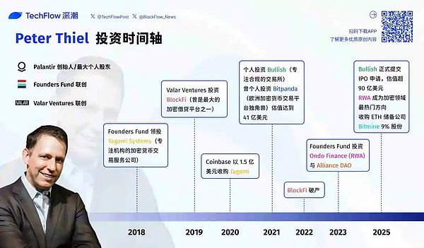硅谷黑帮、加密财富、美国副总统：Peter Thiel 的权力网络
