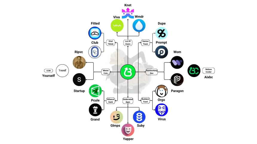Solana Meme强势回归，链上都在炒些什么？