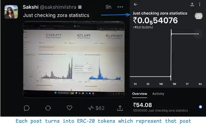 ZORA暴涨背后的链上文化扩张之路
