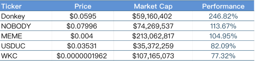 CoinW 研究院周报（2025.8.18-2025.8.24期）