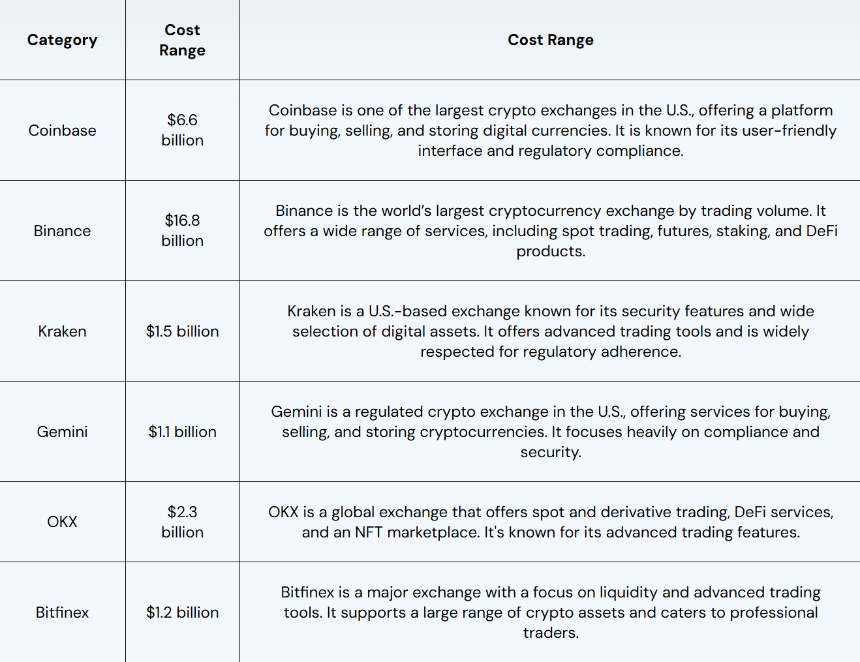 离岸「盛宴已过」：从美股补税到链上定价权，Crypto交易所的「路线之争」