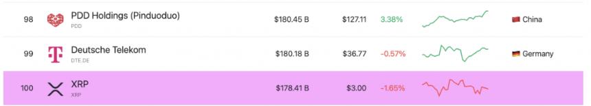 XRP overtakes BlackRock market cap