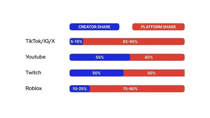 ZORA暴涨背后的链上文化扩张之路
