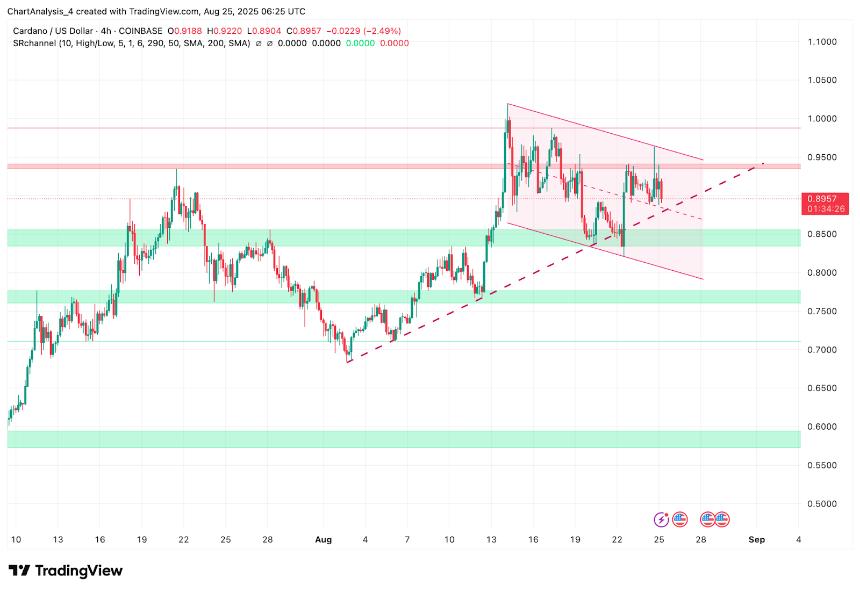  8月26日卡尔达诺（ADA）价格预测 