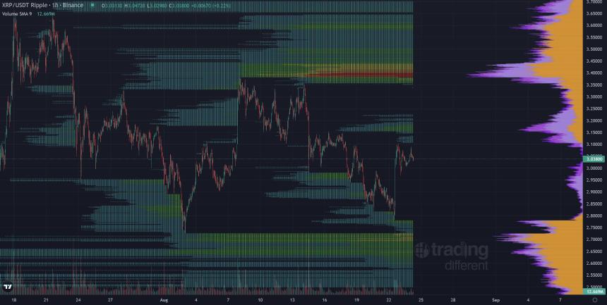 XRP Liquidity Clusters CryptoInsightUK