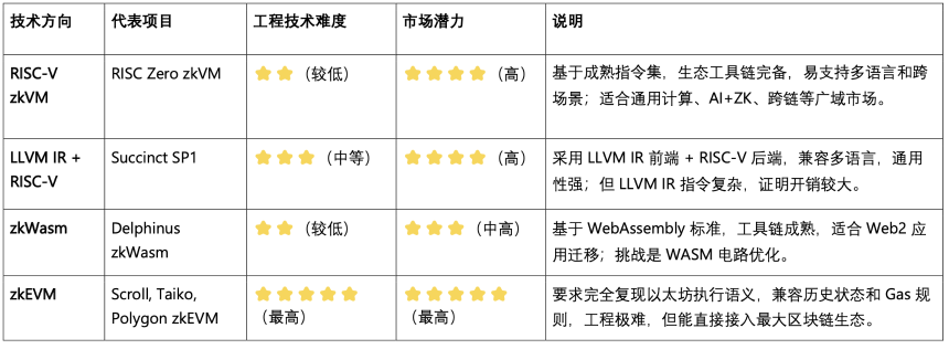 从 zkVM 到开放证明市场：RISC Zero与Boundless解析