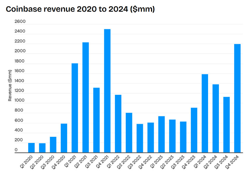 离岸「盛宴已过」：从美股补税到链上定价权，Crypto交易所的「路线之争」