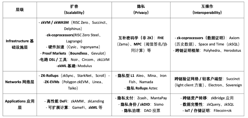 从 zkVM 到开放证明市场：RISC Zero与Boundless解析