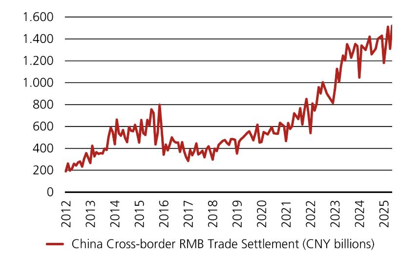 瑞银：25万亿美元外国债券市场被投资者“严重低估”，无法替代美元