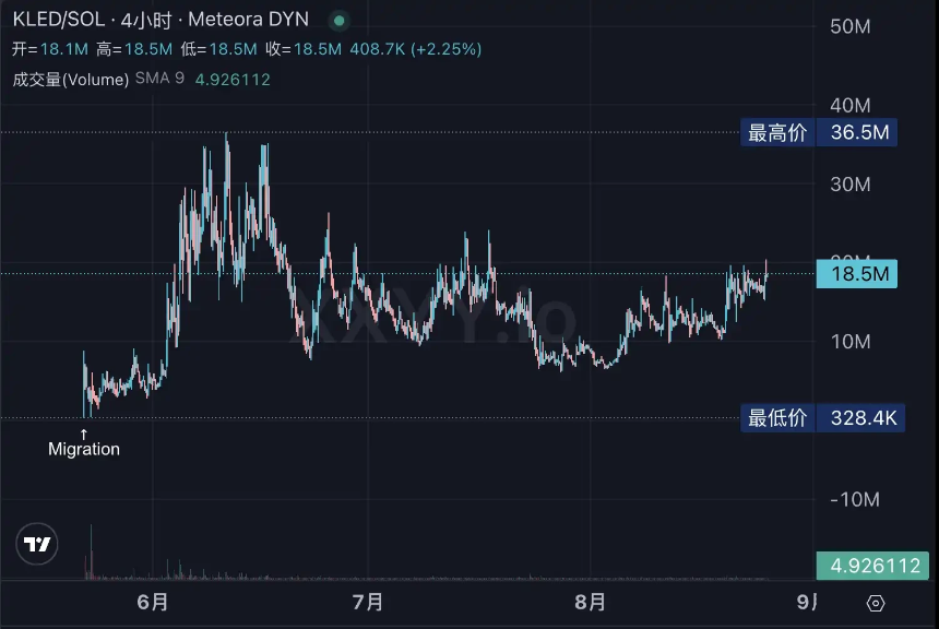 Solana Meme强势回归，链上都在炒些什么？