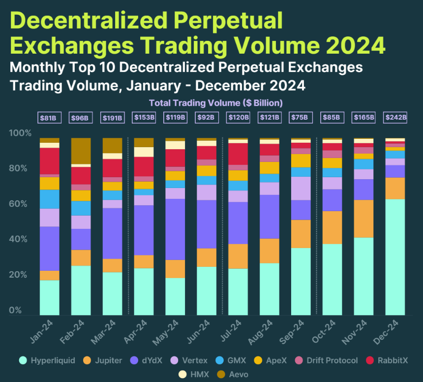 离岸「盛宴已过」：从美股补税到链上定价权，Crypto交易所的「路线之争」