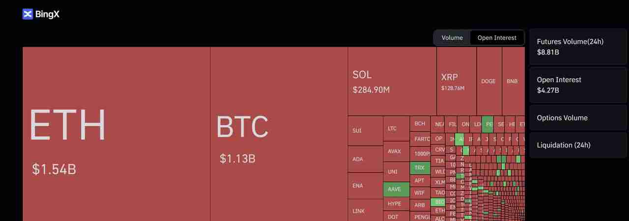 币圈未平仓合约是什么?为何在加密期货交易中重要 ?一文详解