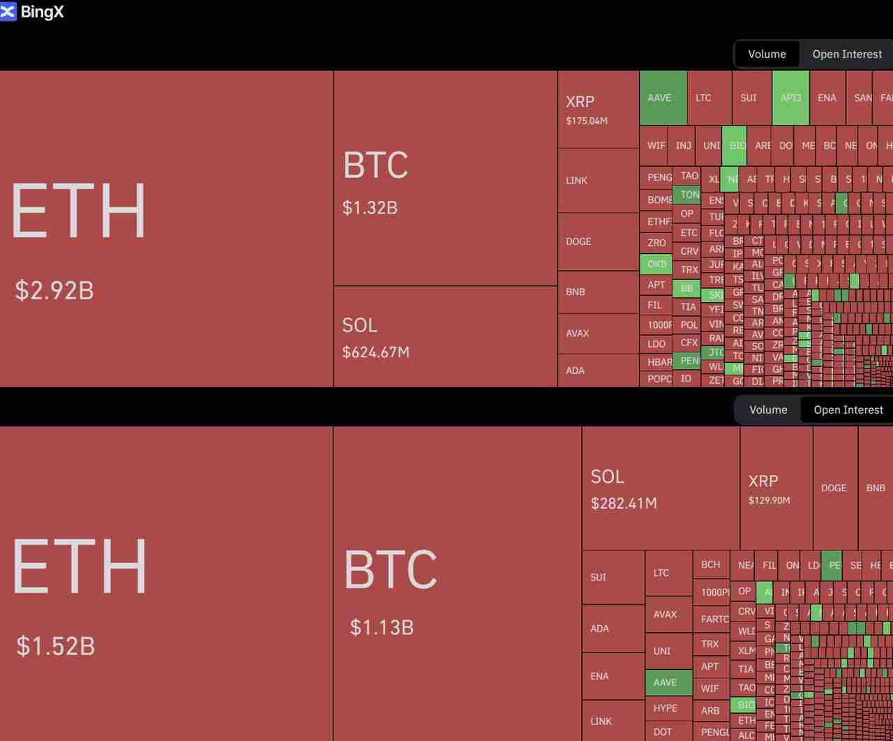 币圈未平仓合约是什么?为何在加密期货交易中重要 ?一文详解