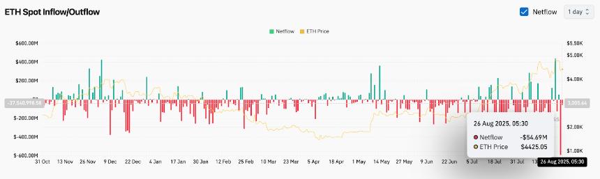 以太坊价格分析：多头能否在4,400美元关口守住阵地？