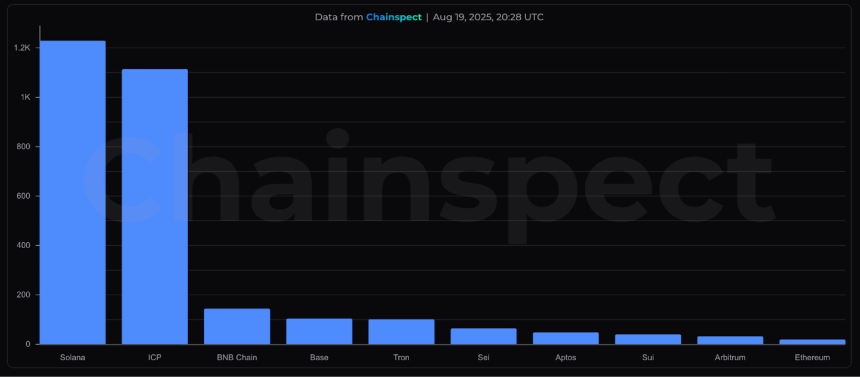 加密超级应用时代，数据基础设施做好准备了吗？