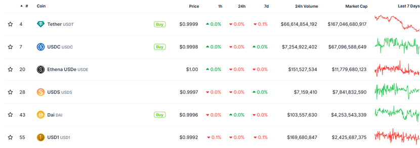 波场TRON集成USD1构建多元化稳定币生态，DeFi生态全链路助推USD1落地进阶