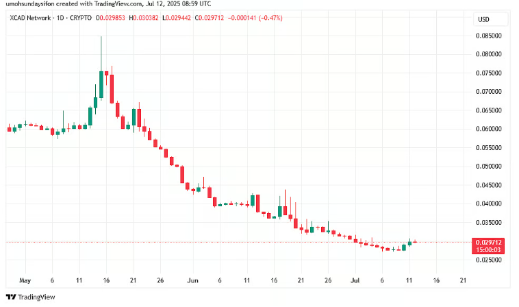 万亿RWA风口：以太坊凭什么成华尔街新宠？