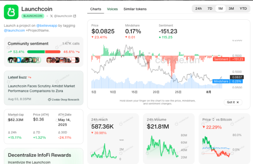 加密超级应用时代，数据基础设施做好准备了吗？