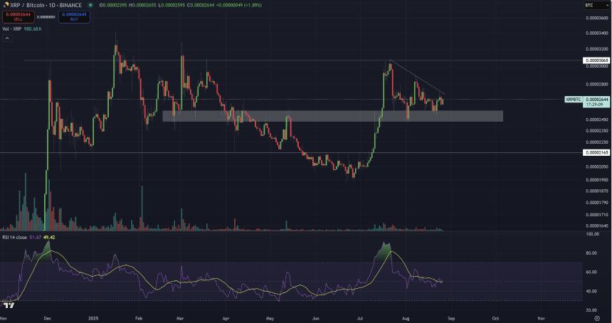 XRPBTC Chart CryptoInsightUK