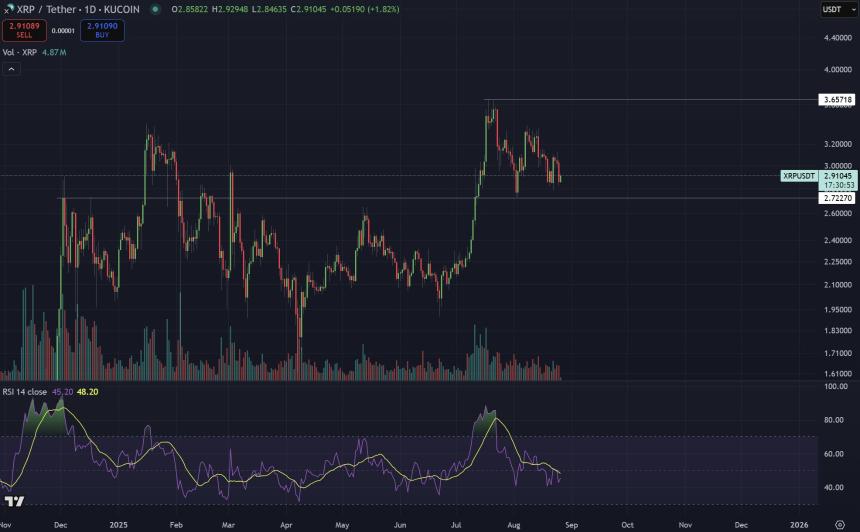 XRPUSDT CryptoInsightUK
