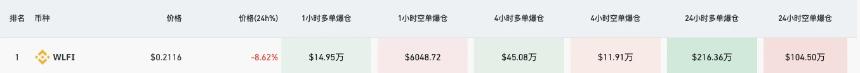 特朗普系代币WLFI上线在即，“一泻千里”剧情预定？