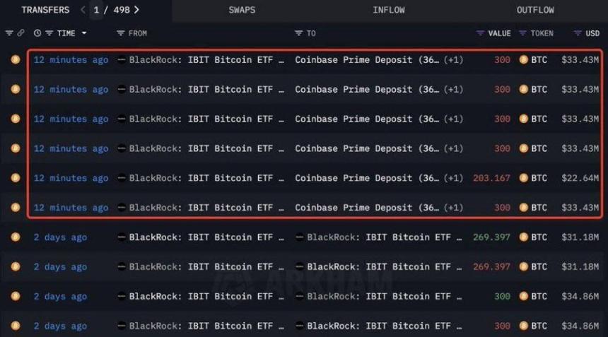 Blackrock ETF outflow