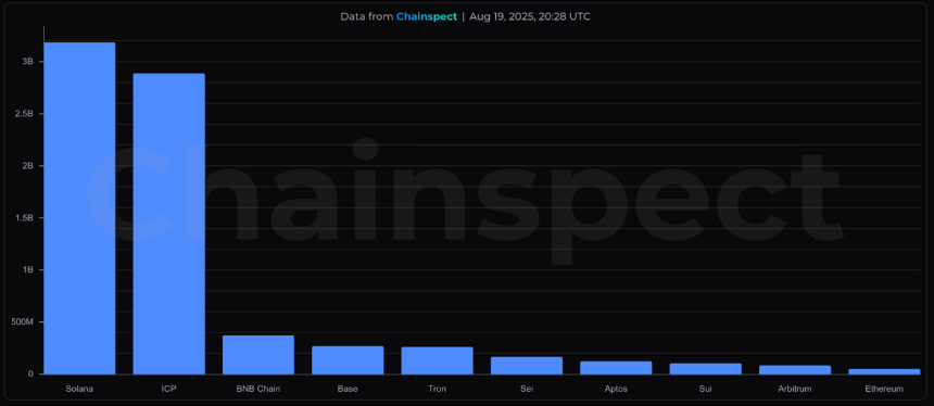 加密超级应用时代，数据基础设施做好准备了吗？