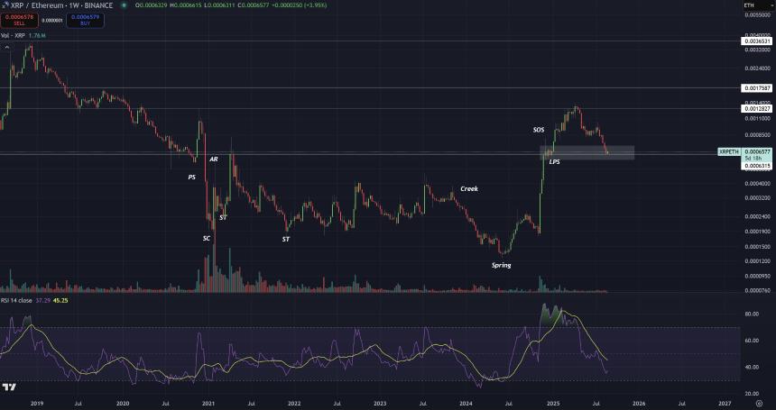 XRPETH Chart CryptoInsightUK