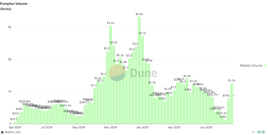 加密超级应用时代，数据基础设施做好准备了吗？