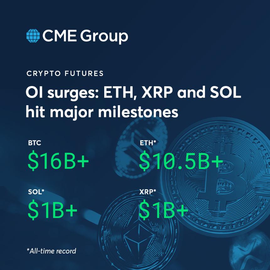 CME Group Crypto Futures Milestones