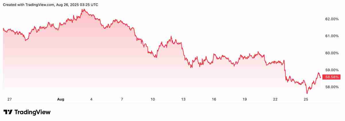 Bitfinex分析:山寨币季需待更多加密货币etf获批方可启动