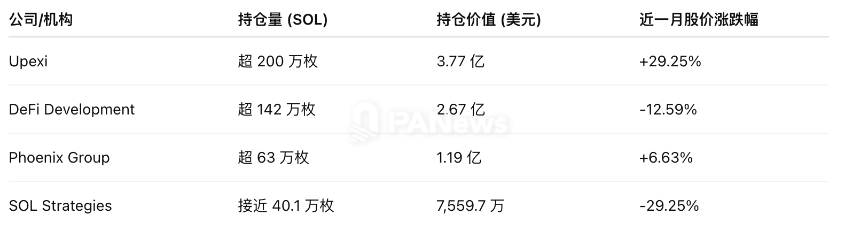 Solana财库策略加速推进：机构携10亿美元入场，生态扩张迎新机遇