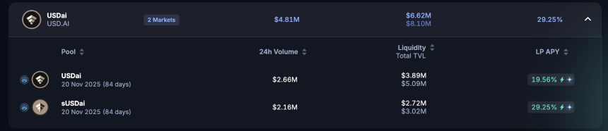 懒人理财攻略｜币安Plsama USDT存款活动仍有额度；USD.AI收益及积分两手抓（8月27日）