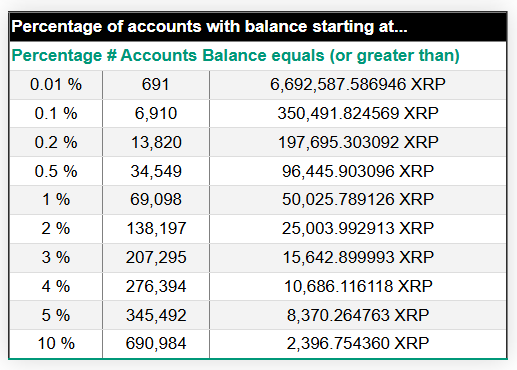 XRP Rich List