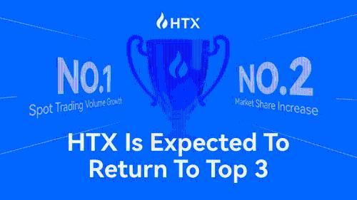 HTX重返巅峰：现货交易量全球第一，12周年迎爆发式增长