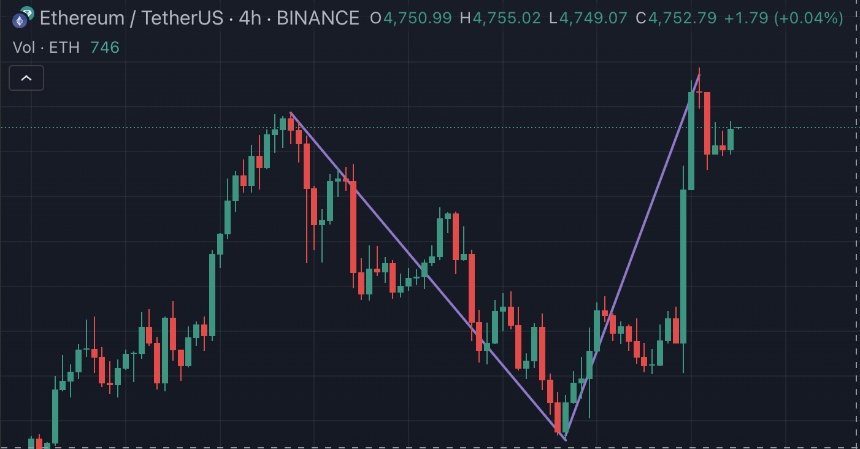 当以太坊及其微策略们的价格剧烈波动时, 如何基于mNAV在期权市场稳步前行?