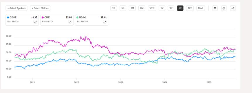 Coinbase 全景报告:美国合规交易龙头的现状、风险和估值