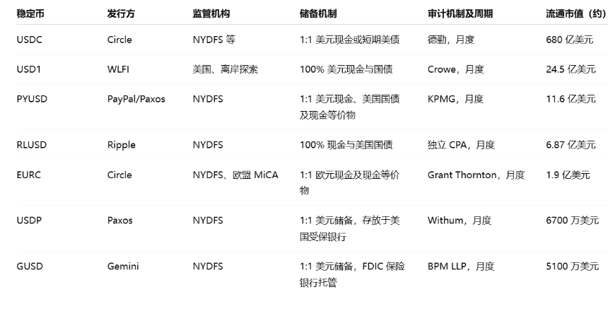 合规稳定币崛起：全球金融新秩序的分叉点