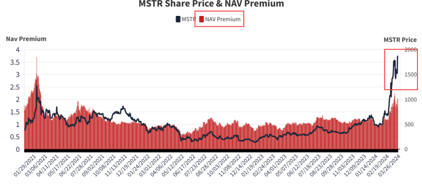 微策略融资政策变化