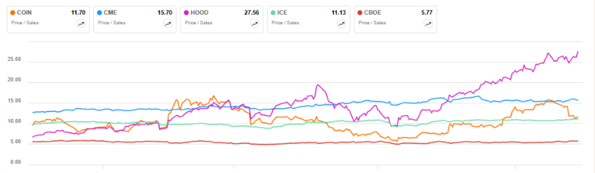 Coinbase 全景报告:美国合规交易龙头的现状、风险和估值
