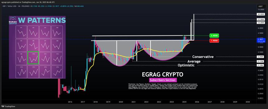 XRP Upside Targets EGRAG Crypto
